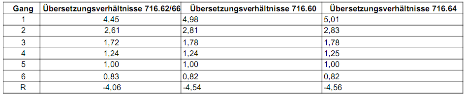 mb6spdmanualgears.png